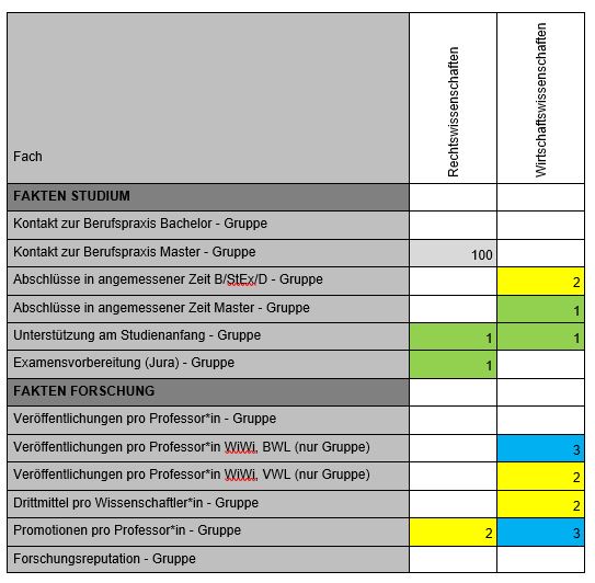 Tabular presentation of the ranking results